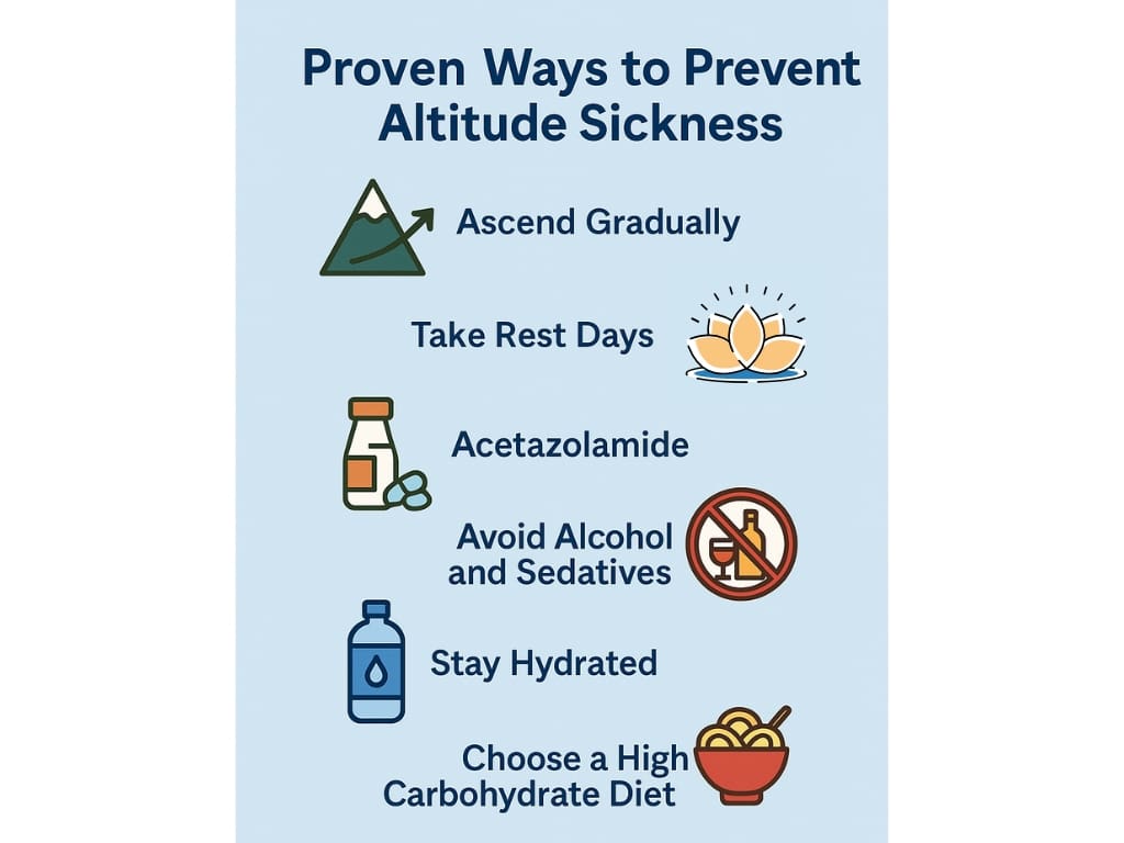 how to prevent altitude sickness